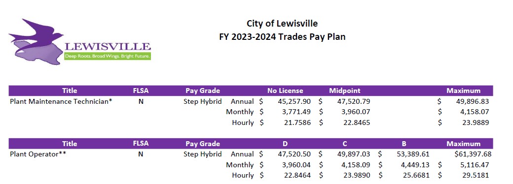 Plant Maintenance Technician or Operator (Hiring Incentive: $1,000) description image